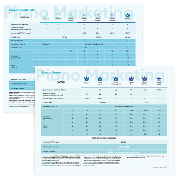 Marketing-plan